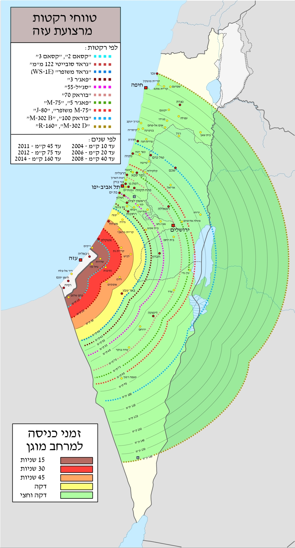 Rockets Range from Gaza Strip