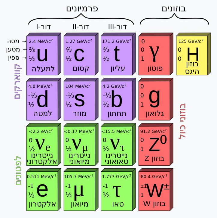 Standard Model Particle Physics