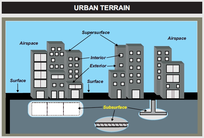 Urban Terrain Concept Joint Publication 03 06 Doctrine for Joint Urban Operations 2002 Department of Defense